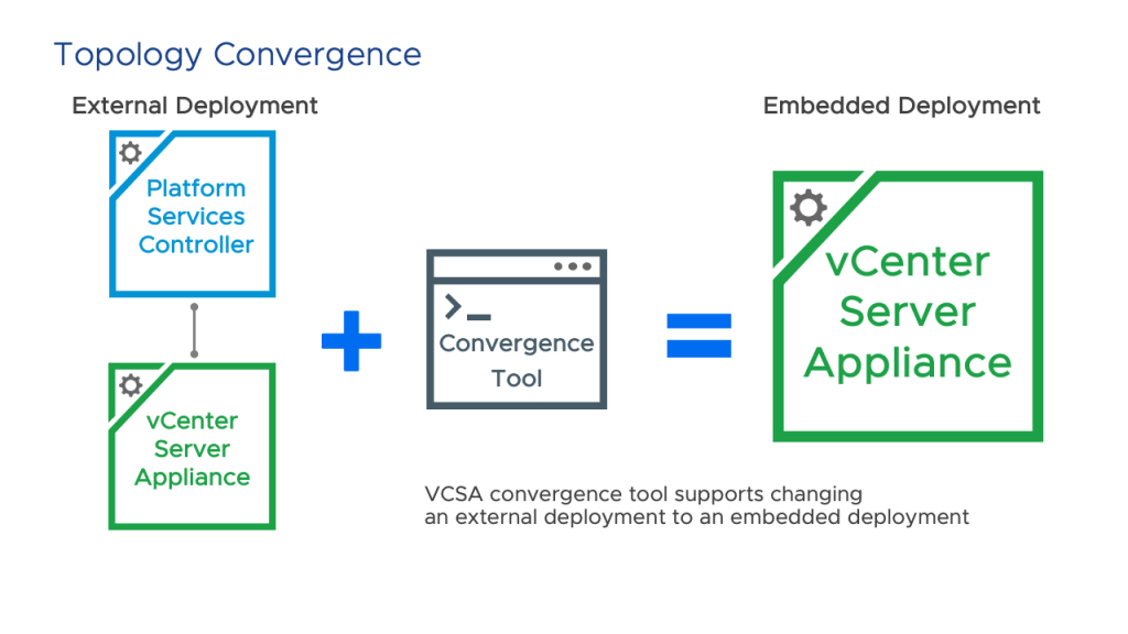 VI vCenter Converge Tool