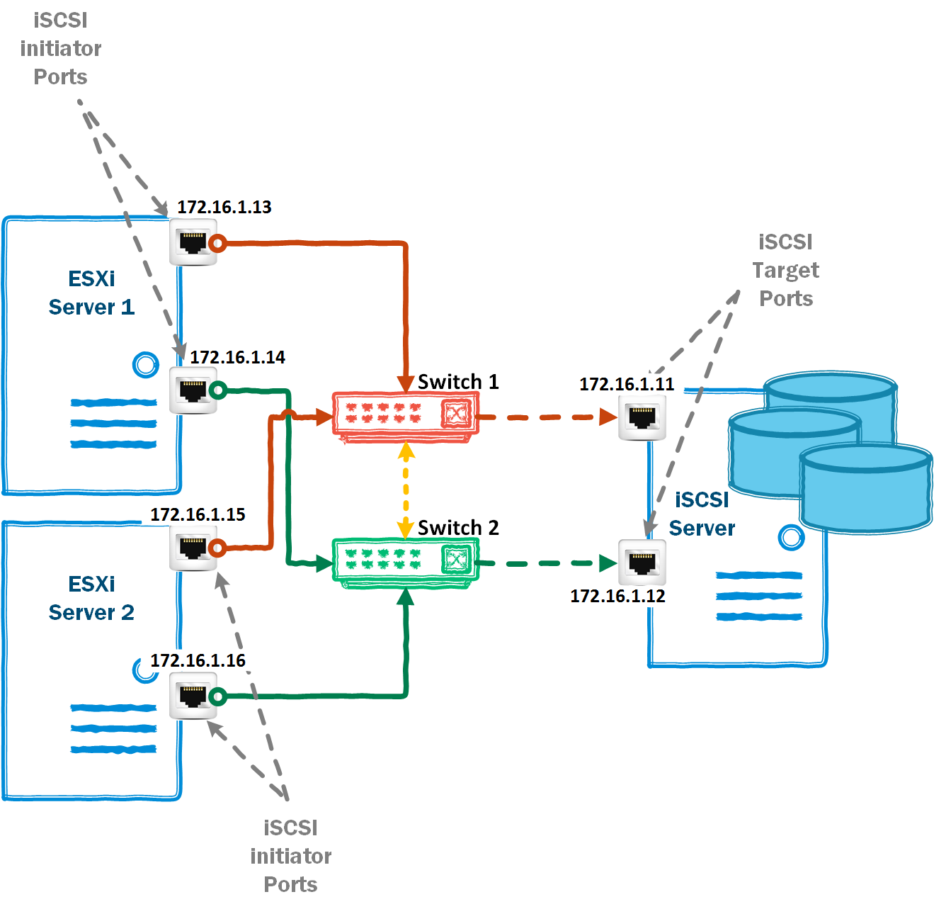 iscsi storage connectivity