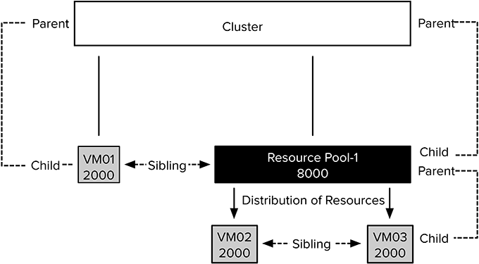 The Family Tree of Resource Consumers